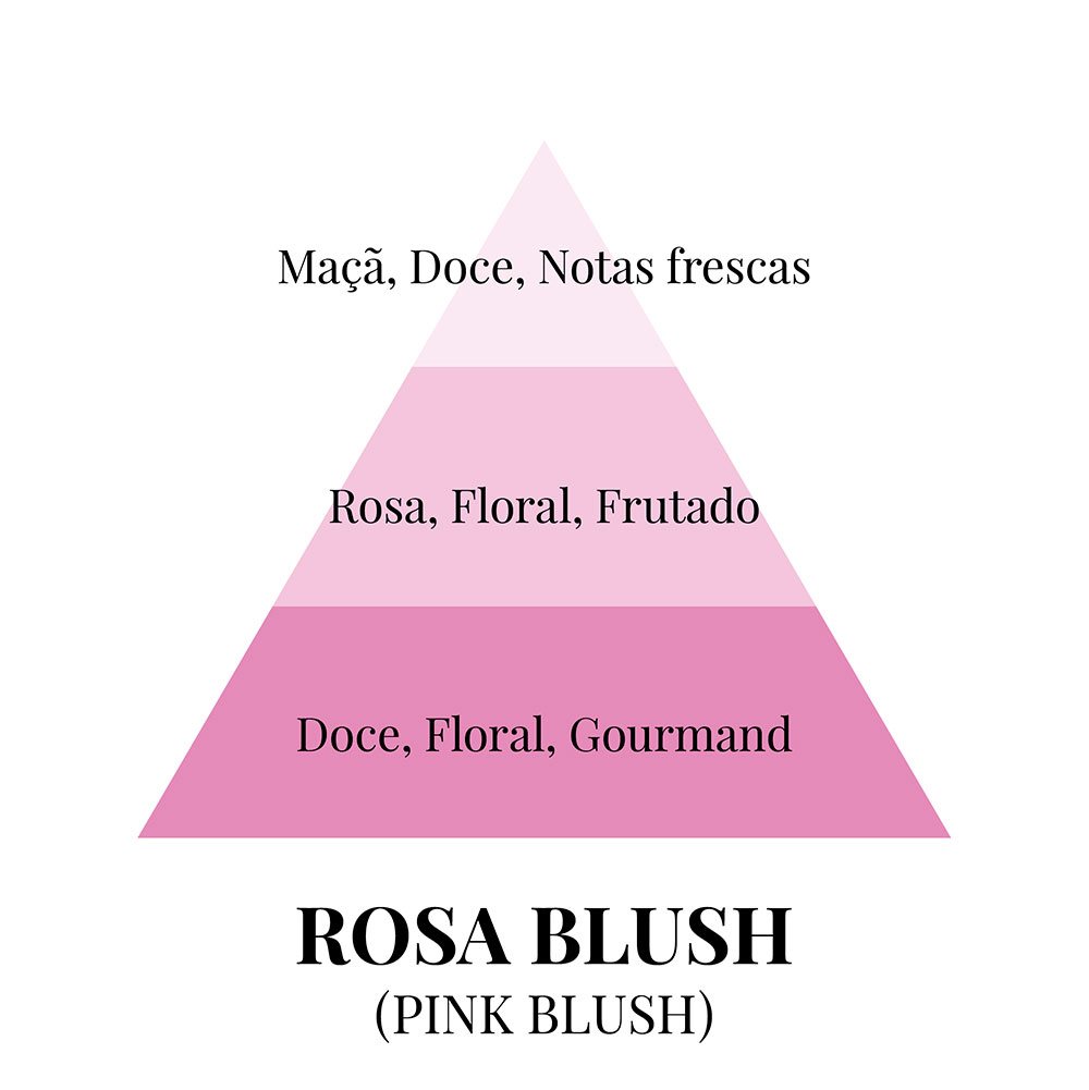 Piramides olfativas PT Pink Blush 1