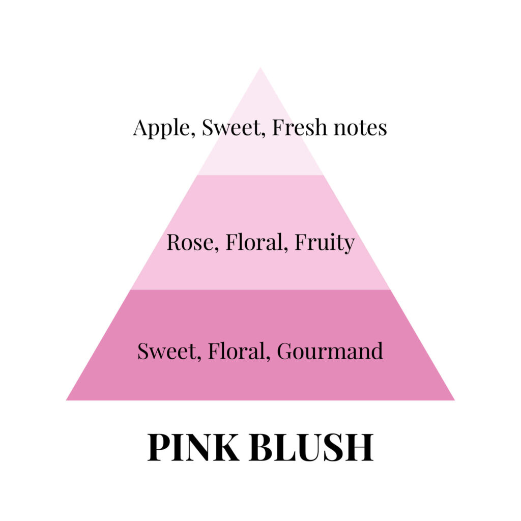 Piramides olfativas EN Pink Blush