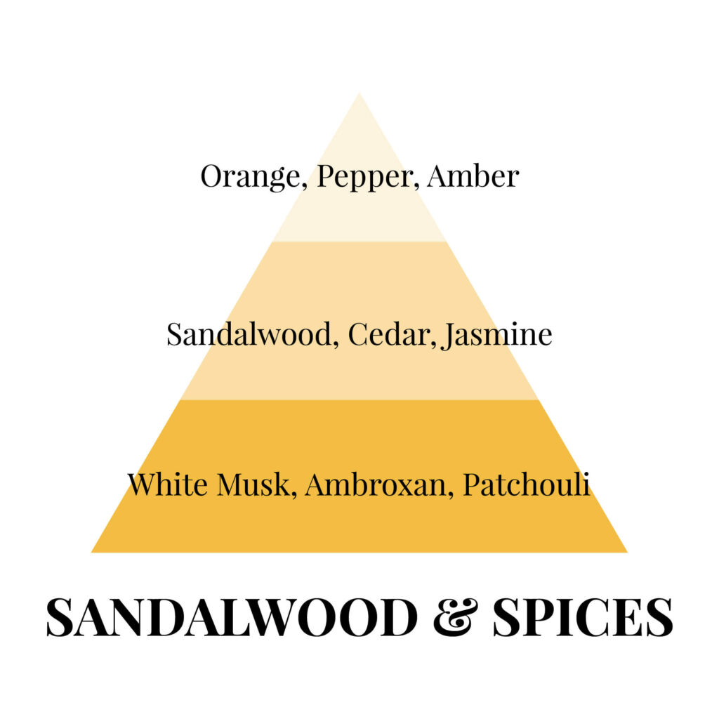 Piramides olfativas EN Sandalwood Spices
