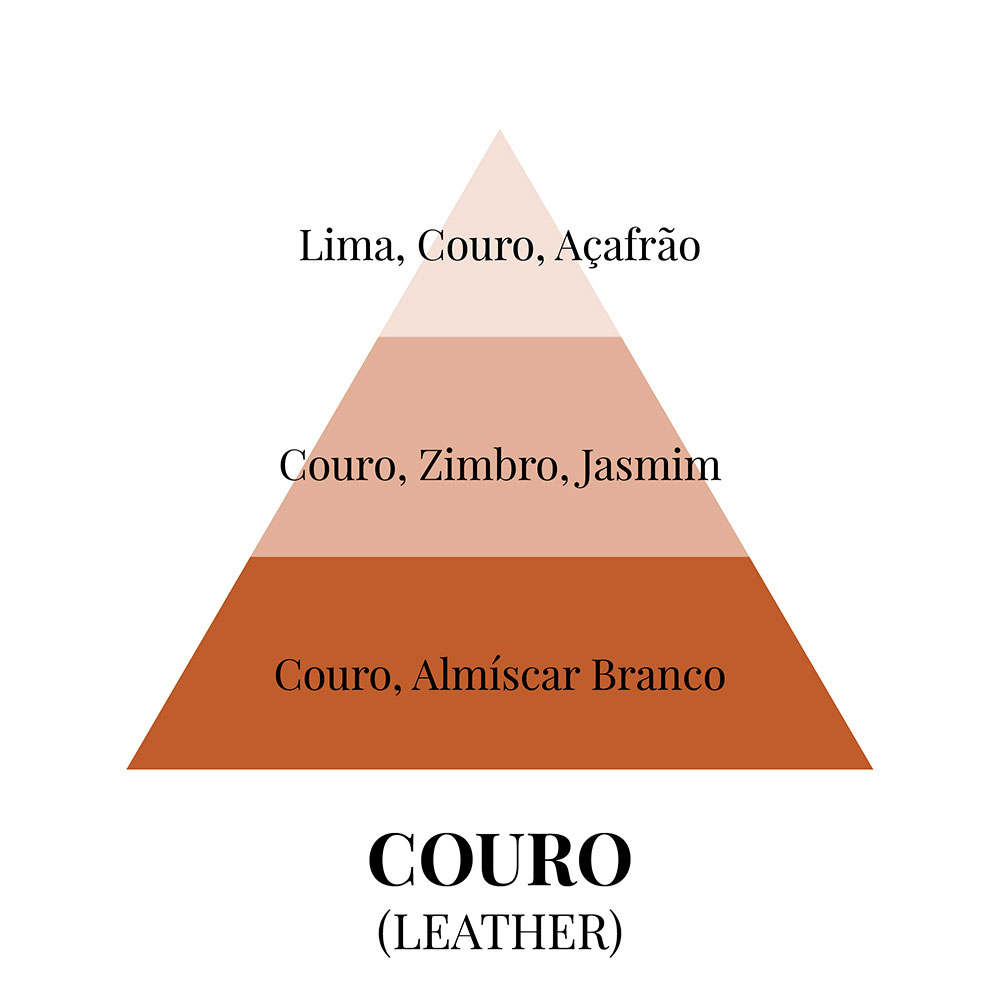 Piramides olfativas PT Leather