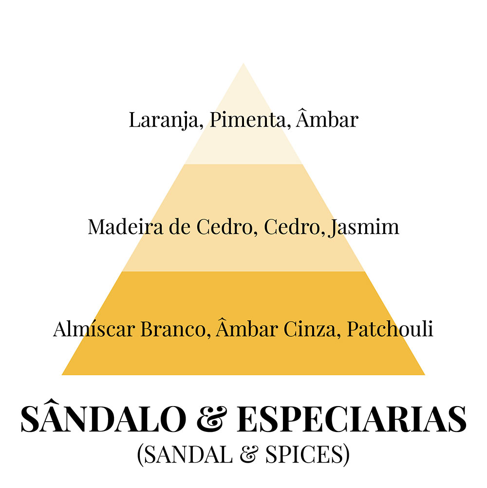 Piramides olfativas PT Sandalwood Spices