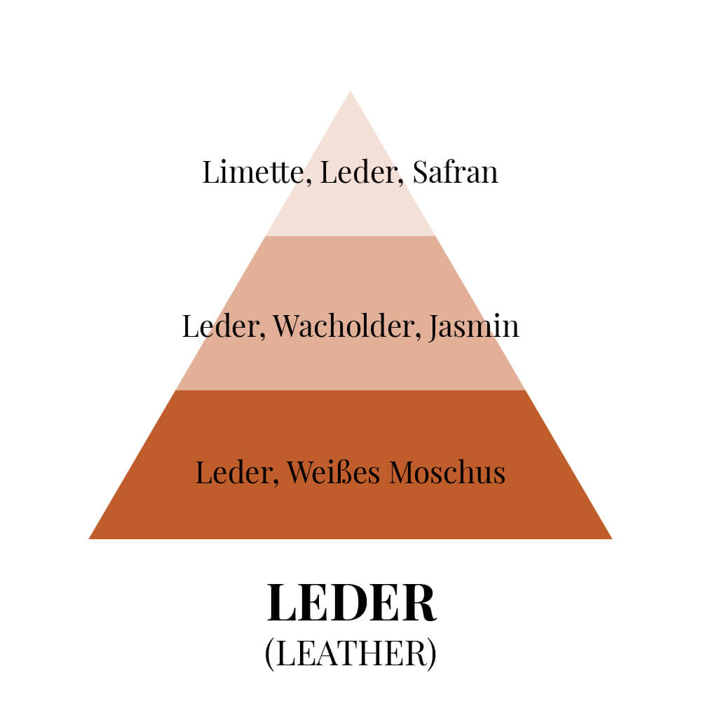 Leder
